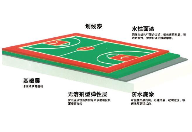 無溶劑型硅PU球場(chǎng)結(jié)構(gòu)圖.jpg
